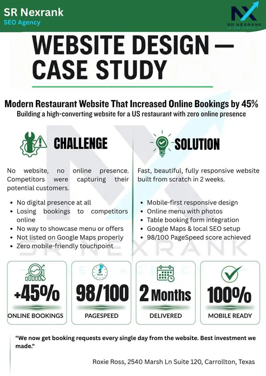 Website design case study showing 45% increase in online bookings for US restaurant by SR Nexrank