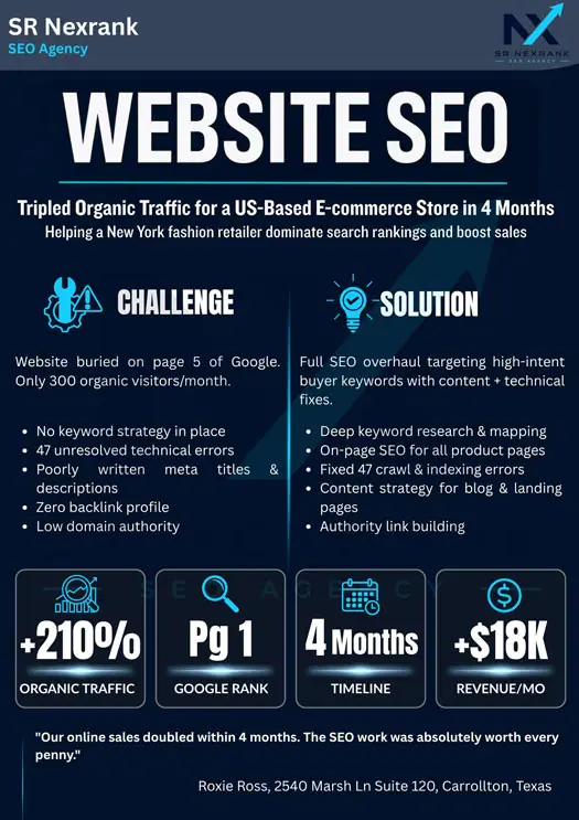 Website SEO case study showing 210% organic traffic growth and page 1 Google ranking by SR Nexrank